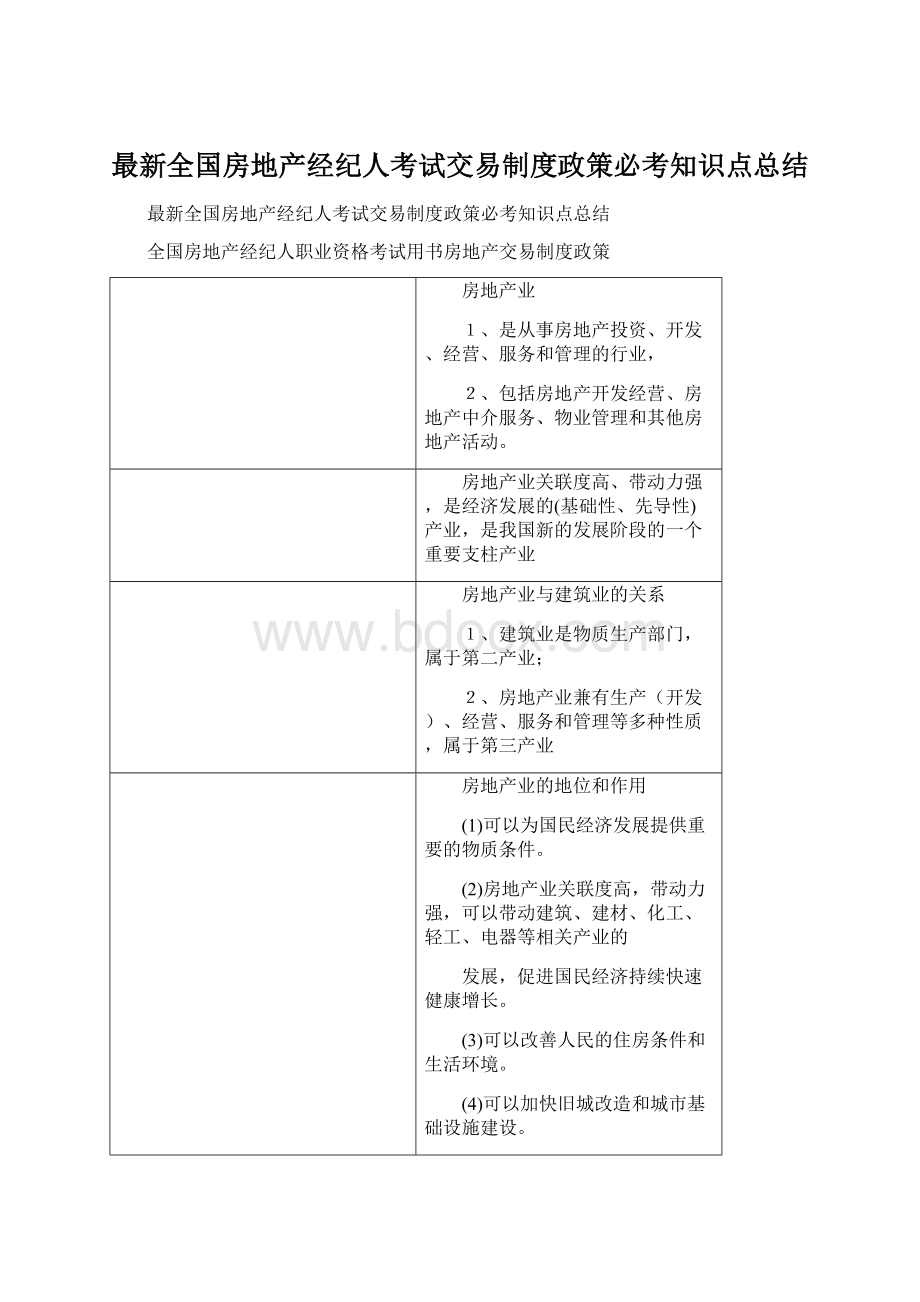 最新全国房地产经纪人考试交易制度政策必考知识点总结Word文档格式.docx_第1页