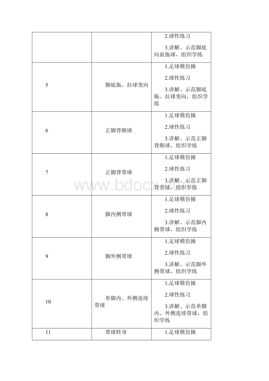 足球单元教学计划.docx_第2页