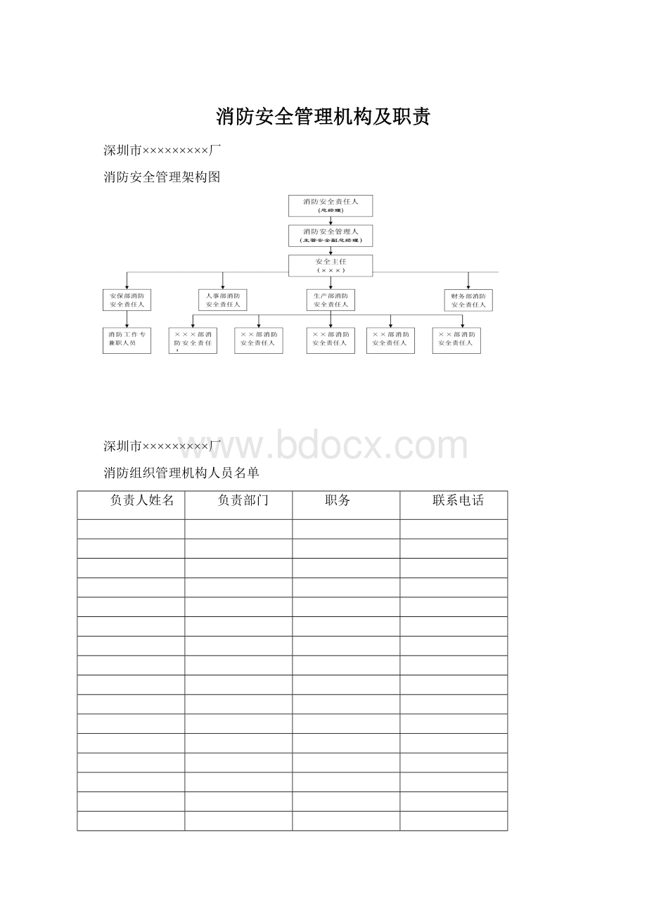 消防安全管理机构及职责.docx_第1页