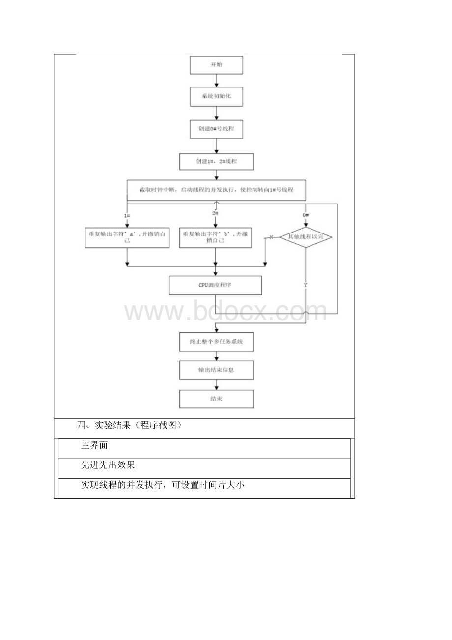 操作系统实验报告.docx_第3页