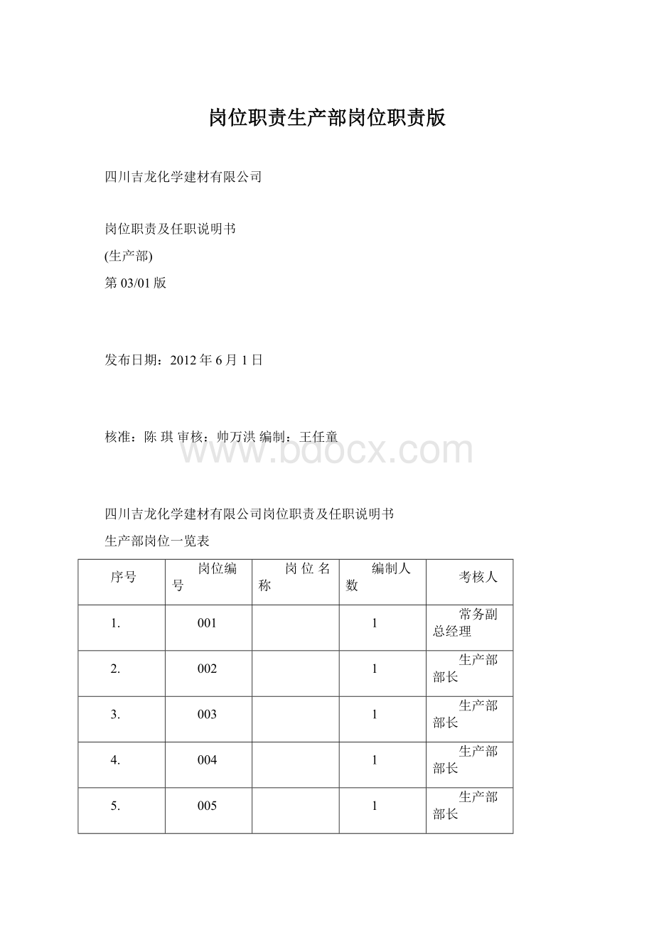 岗位职责生产部岗位职责版Word文档格式.docx