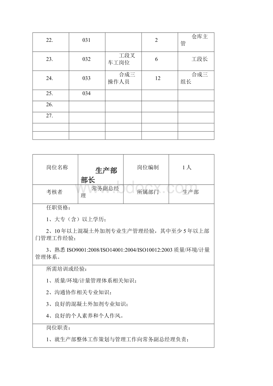 岗位职责生产部岗位职责版Word文档格式.docx_第3页