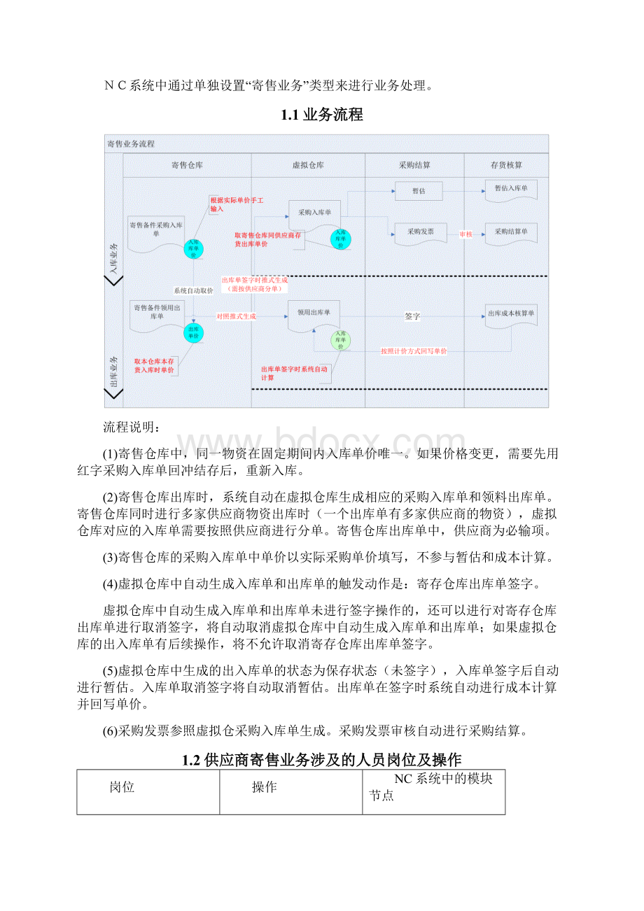 卷烟厂备品备件寄售业务操作手册1.docx_第2页