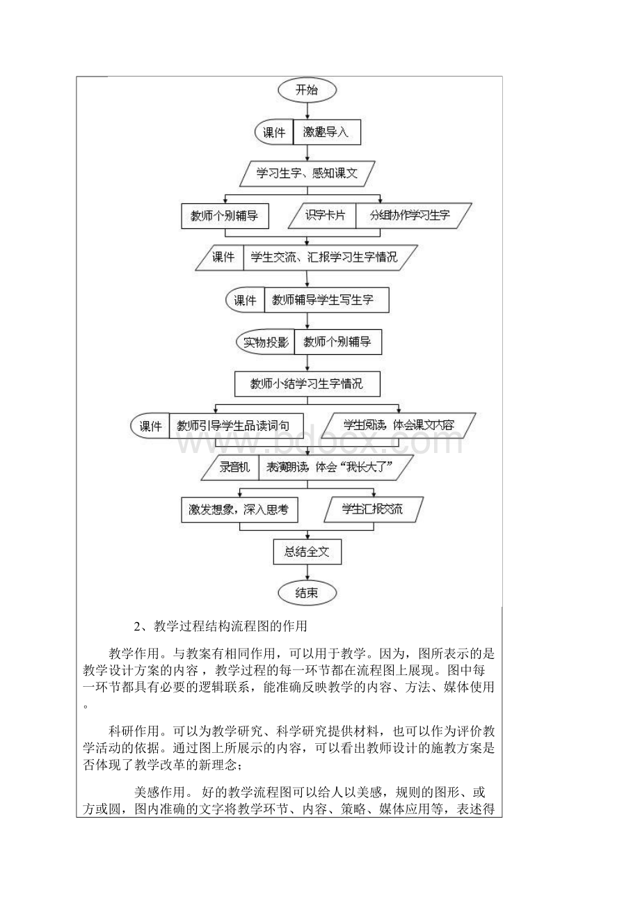 教学过程结构流程图的设计.docx_第3页