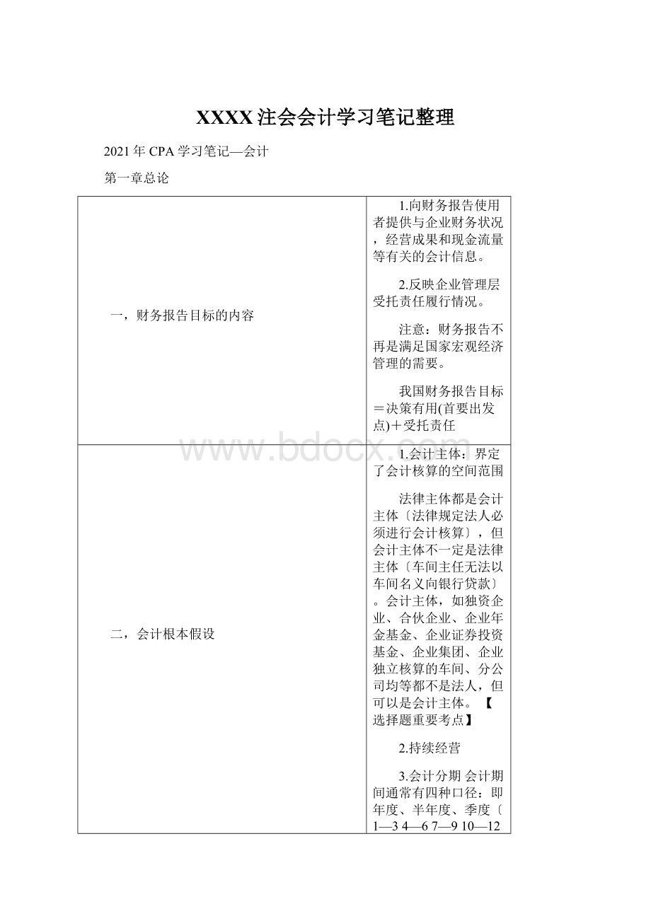 XXXX注会会计学习笔记整理.docx_第1页