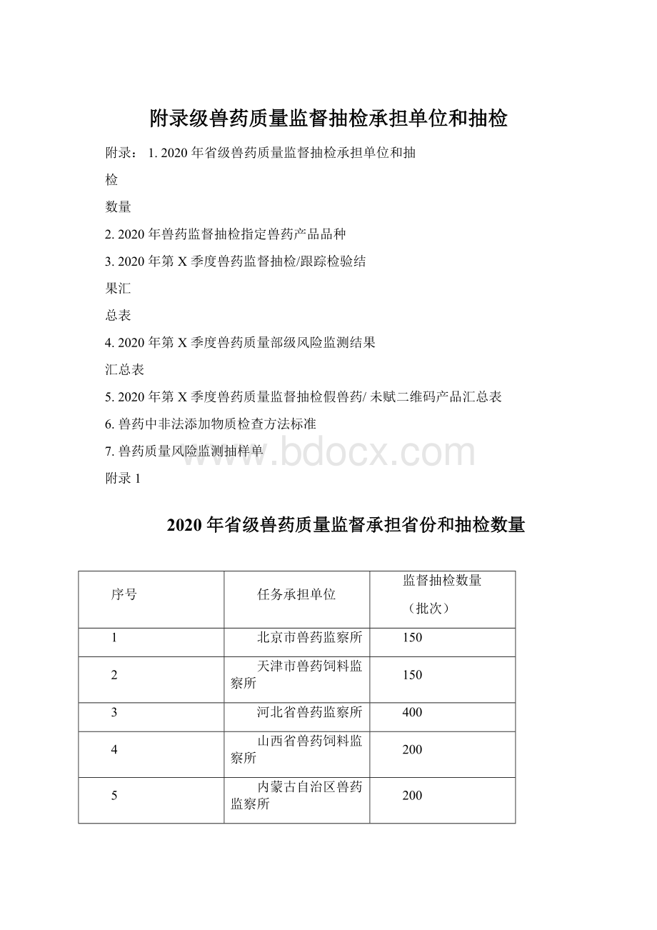 附录级兽药质量监督抽检承担单位和抽检.docx