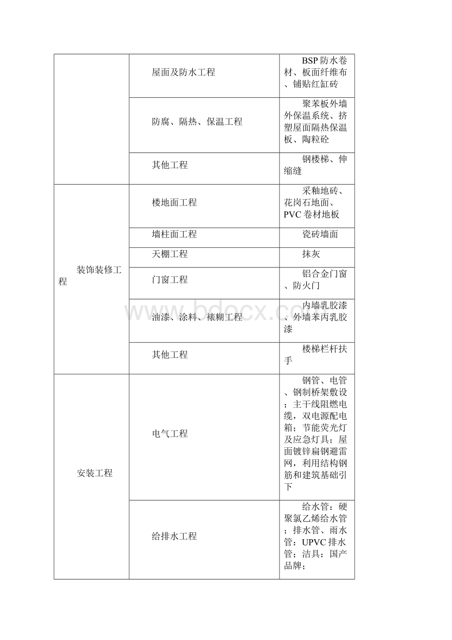 上海市商业楼造价指标分析Word下载.docx_第3页