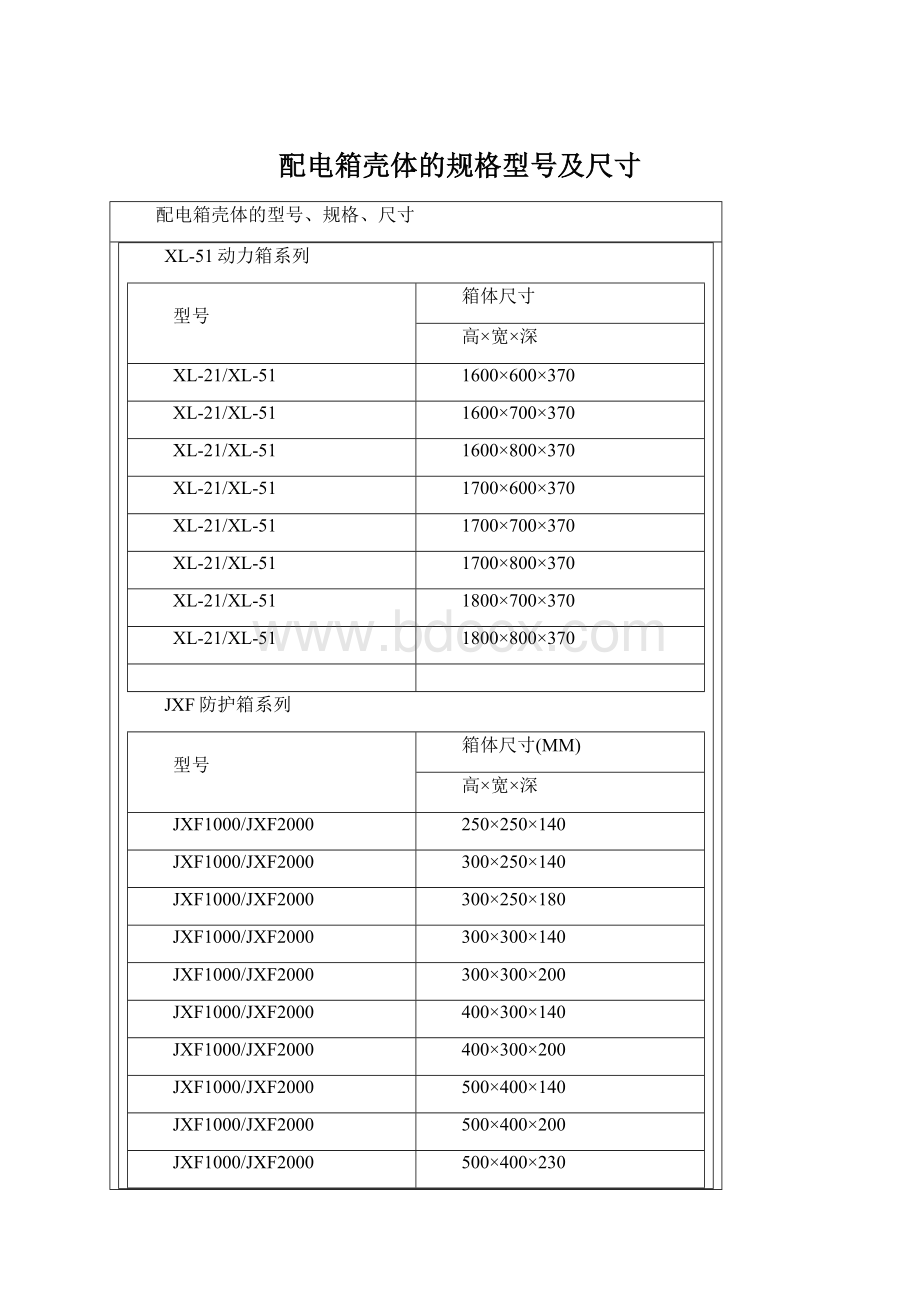 配电箱壳体的规格型号及尺寸Word格式.docx_第1页