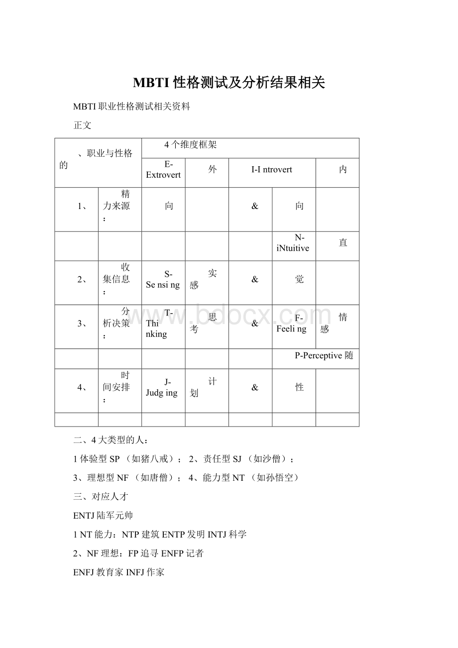 MBTI性格测试及分析结果相关.docx_第1页