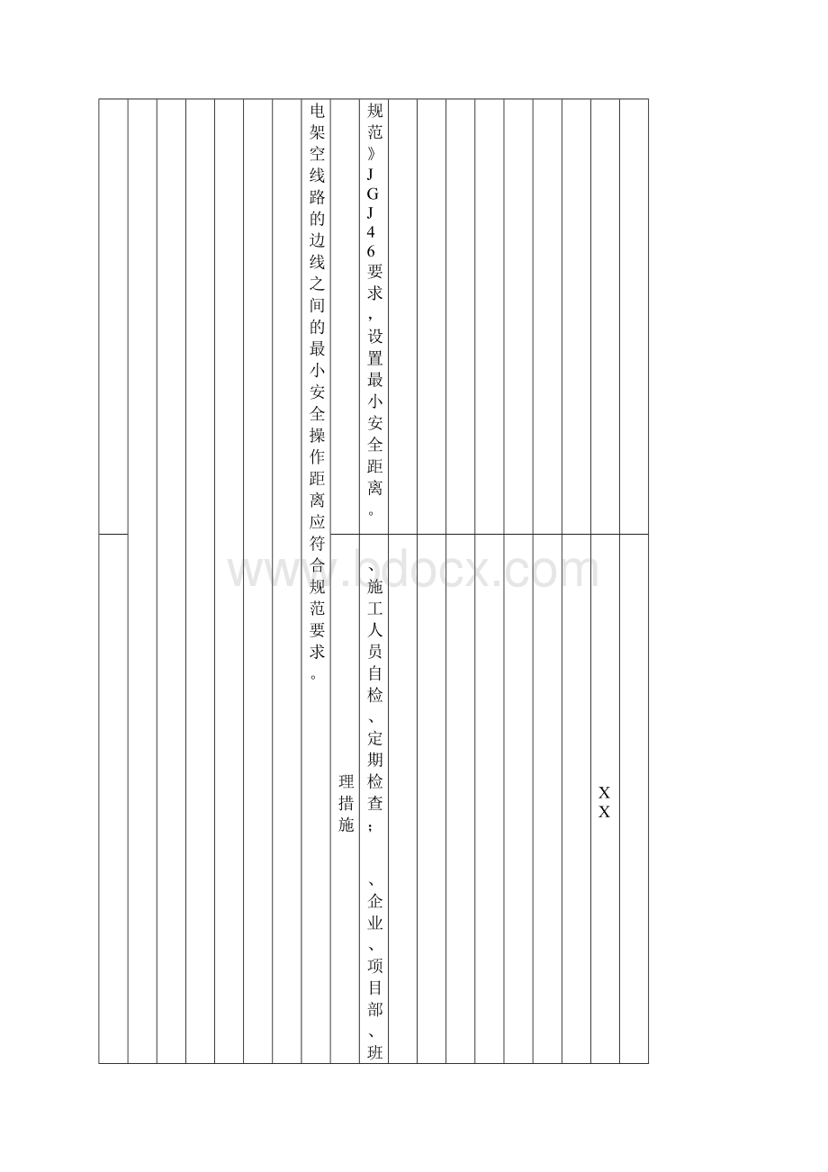 新XX企业双重预防体系 施工用电隐患排查清单汇编.docx_第2页