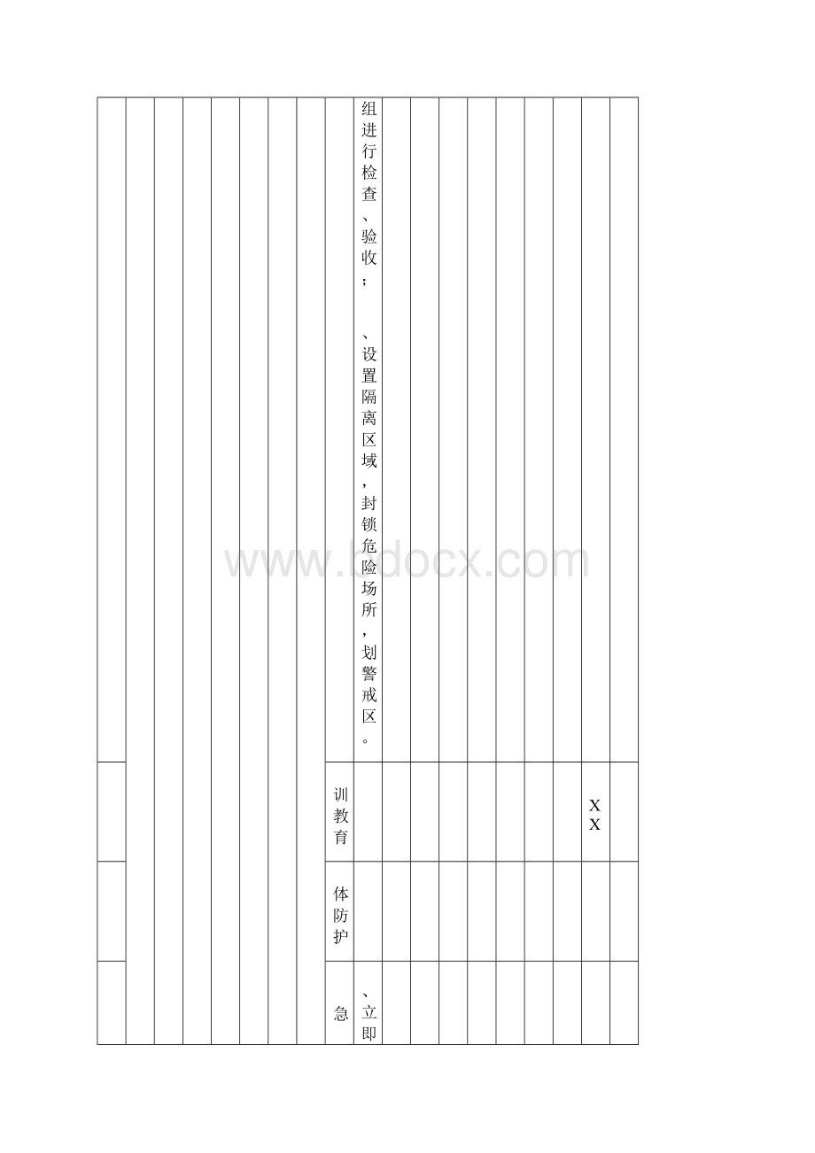 新XX企业双重预防体系 施工用电隐患排查清单汇编.docx_第3页