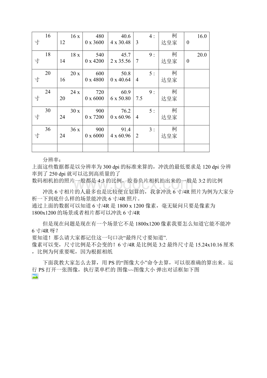 场景冲印攻略Word格式.docx_第2页