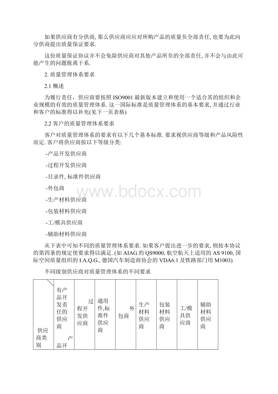 供应商质保协议Word格式.docx_第3页