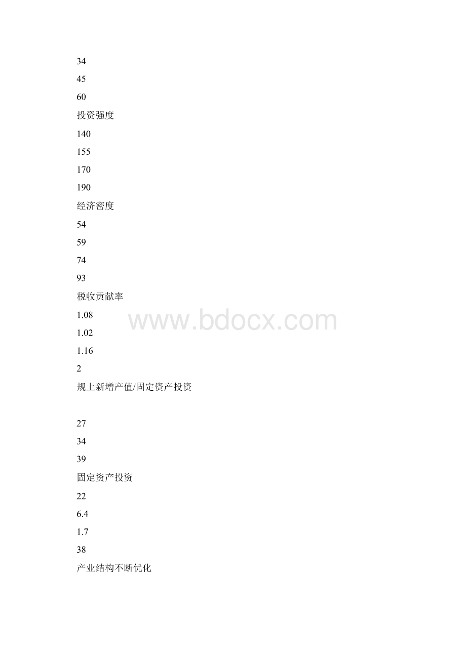 精品精细化工基地转型升级三年行动实施方案.docx_第3页