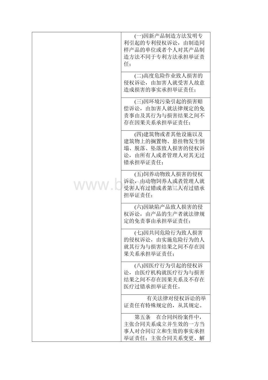 关于民事诉讼证据的若干规定新旧对照民事证据规定新旧对比.docx_第2页