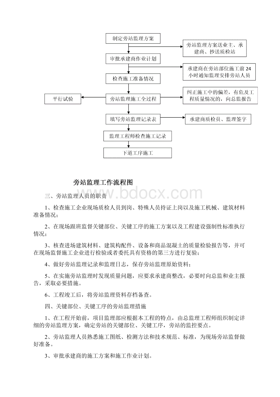 项目监理部旁站监理方案.docx_第2页