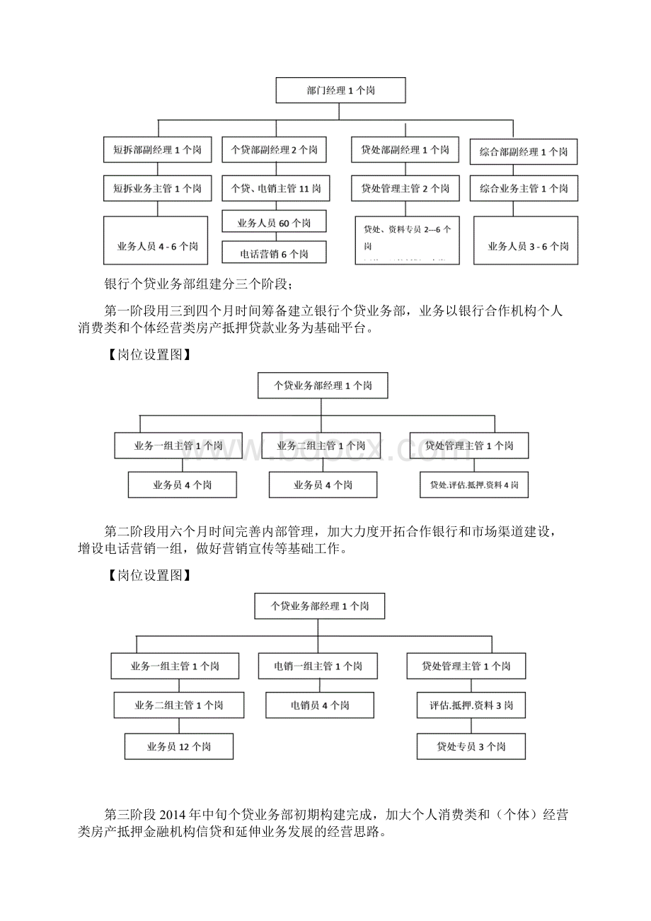 商业计划书模板052.docx_第3页