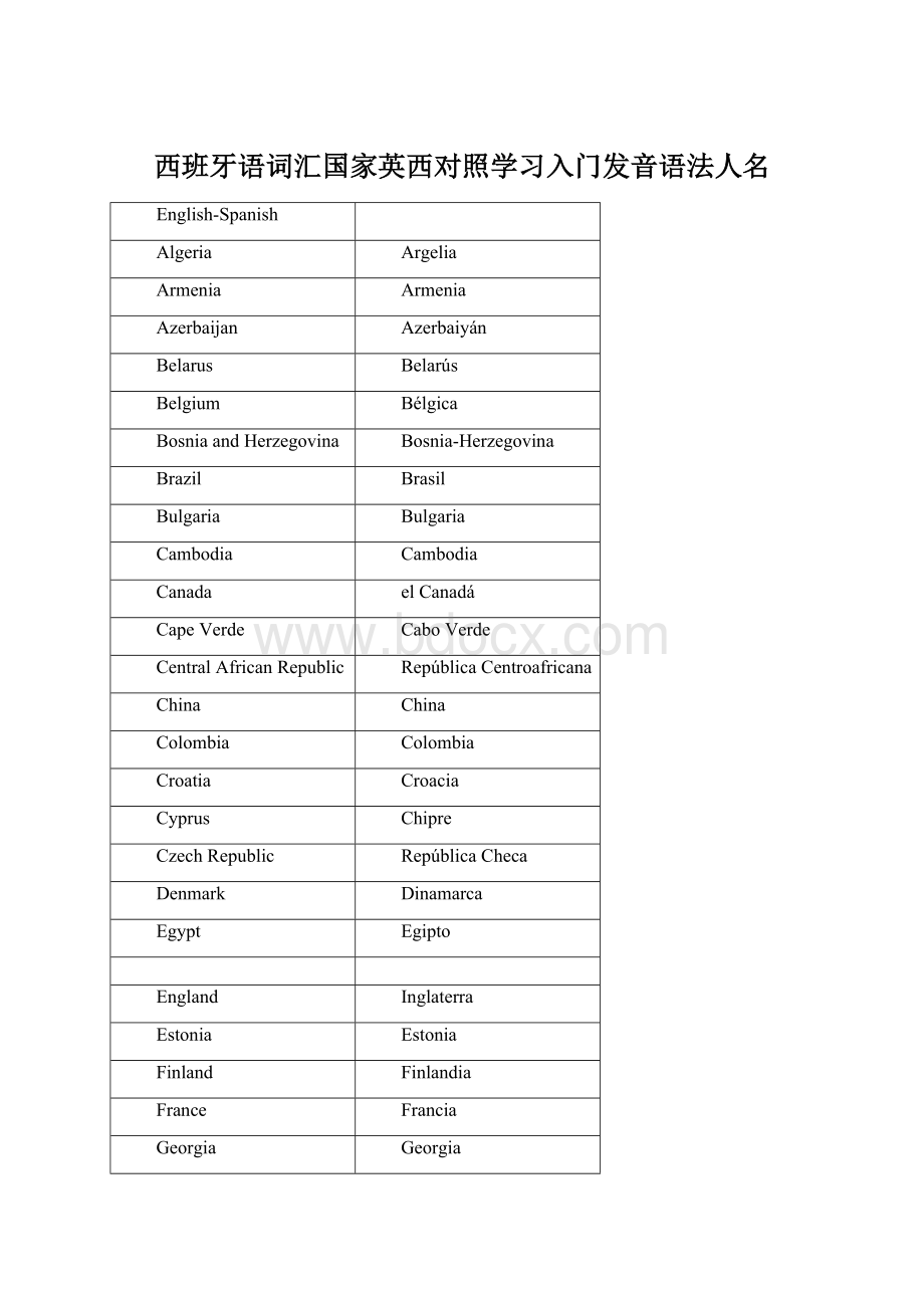 西班牙语词汇国家英西对照学习入门发音语法人名.docx_第1页