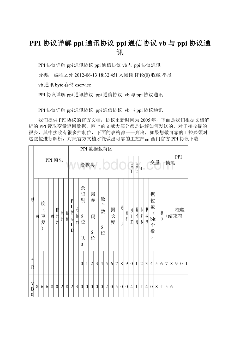 PPI协议详解 ppi通讯协议 ppi通信协议 vb与ppi协议通讯.docx