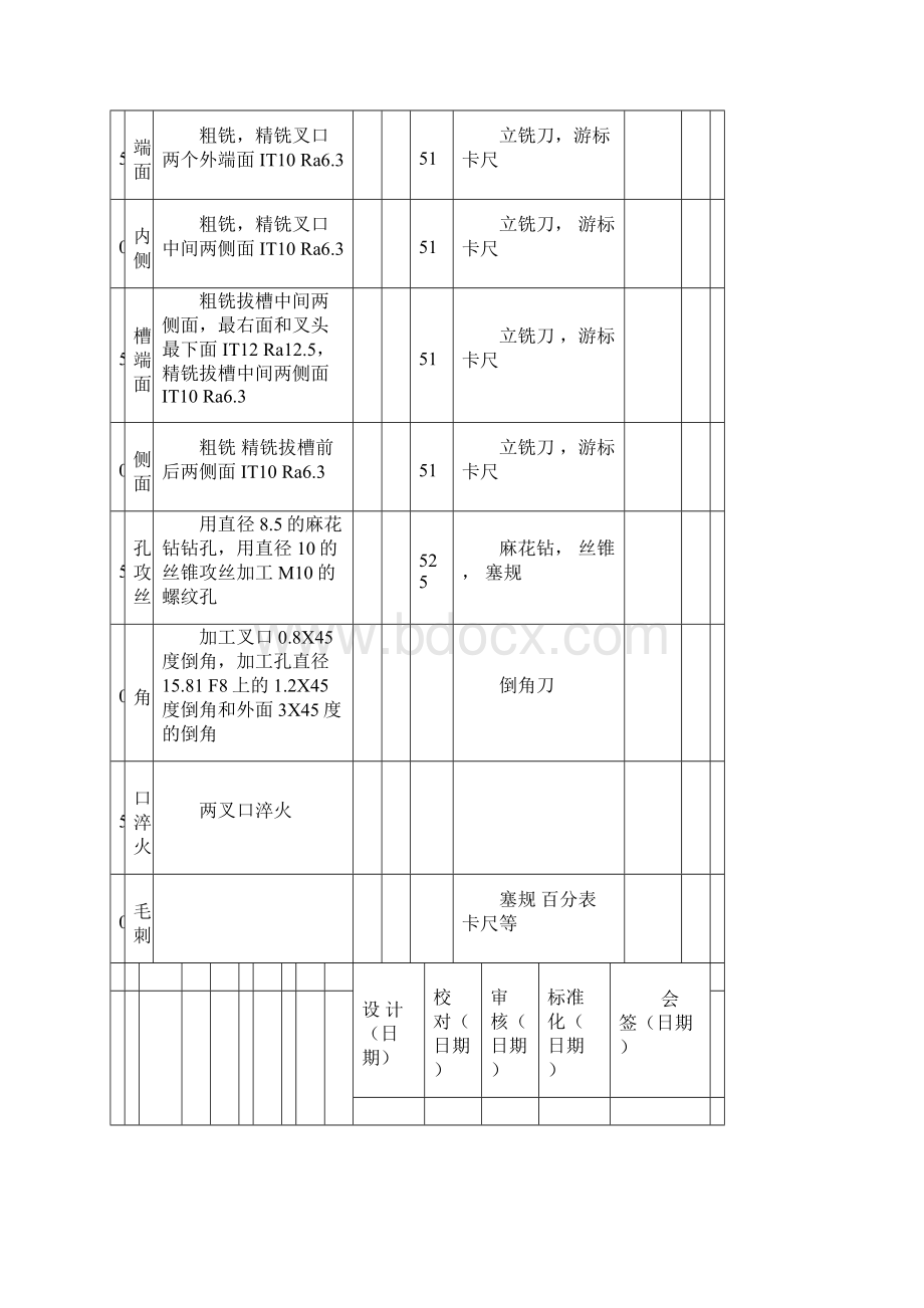 拨叉加工工艺设计卡片完整版Word格式文档下载.docx_第2页