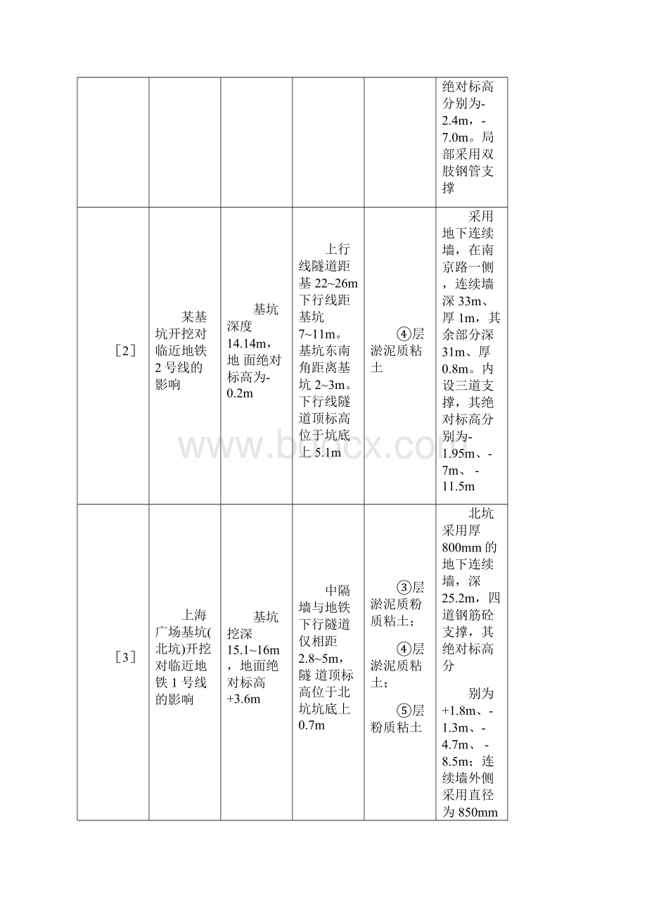 地铁与轻轨Word文档下载推荐.docx_第3页