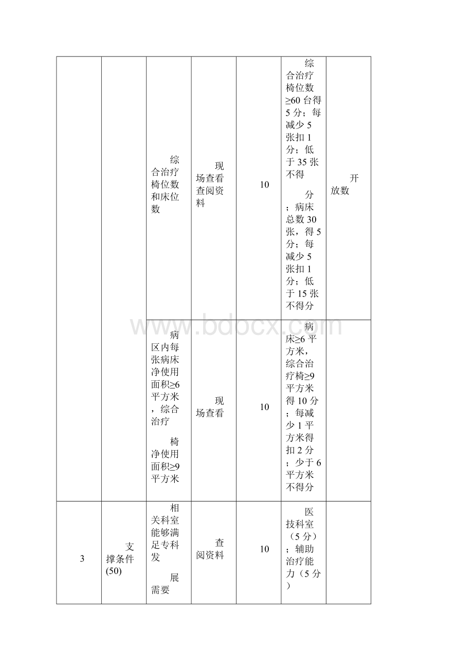 省重点临床专科评审标准修版.docx_第3页