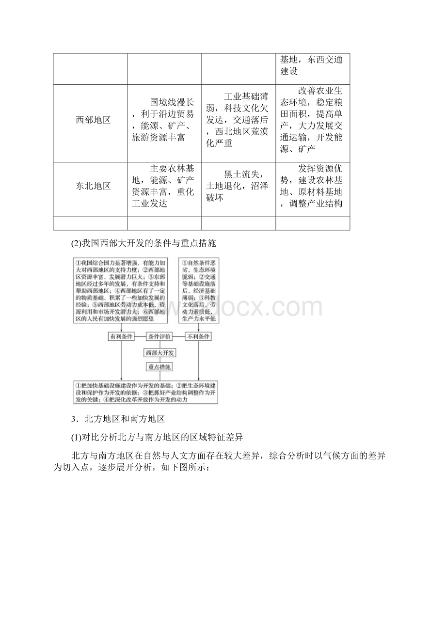 版高考地理大二轮复习专题七区域可持续发展含3S微专题28中国地理学案.docx_第3页