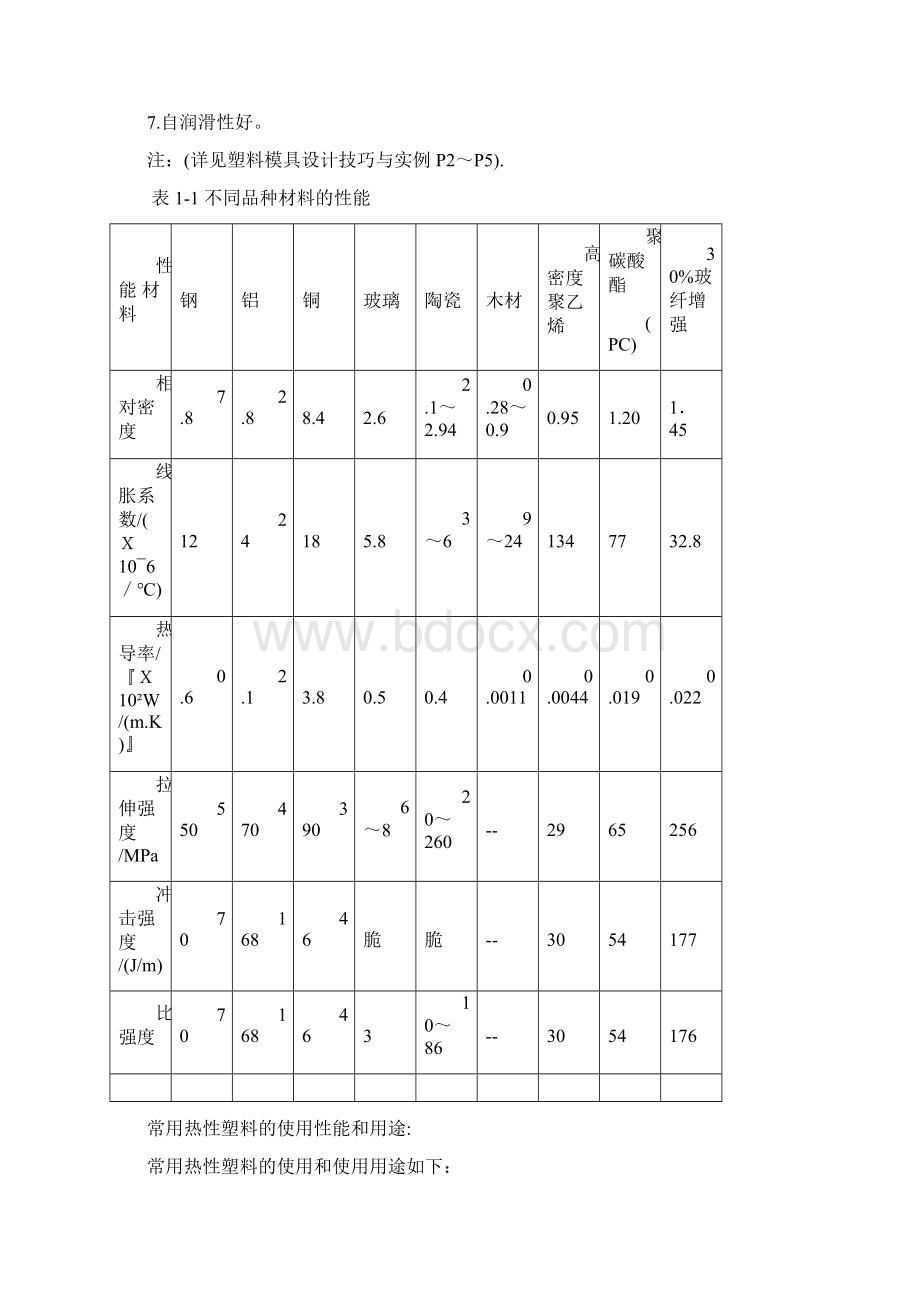 注塑模设计数据Word文档格式.docx_第2页