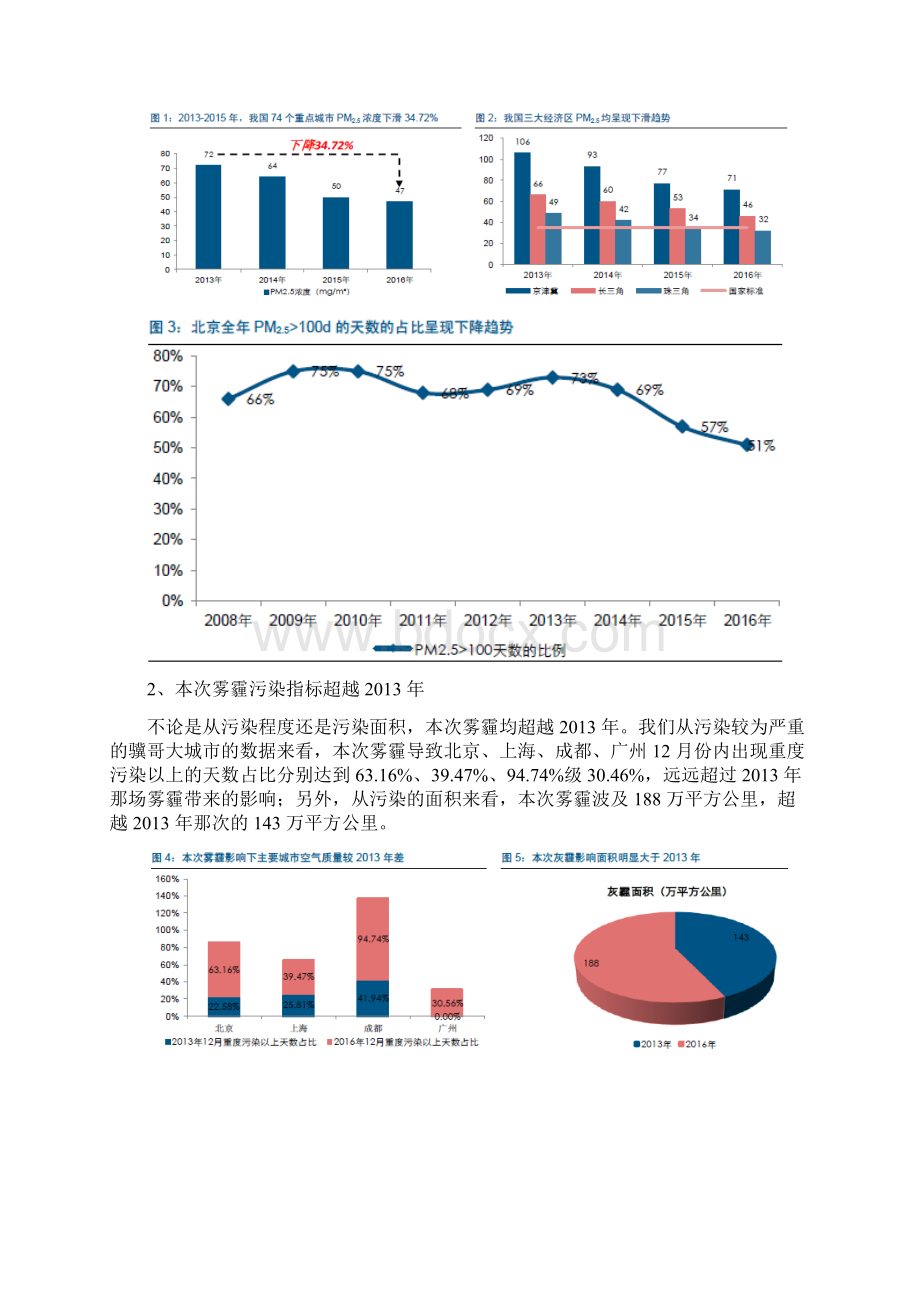 雾霾治理行业分析报告Word文档格式.docx_第3页