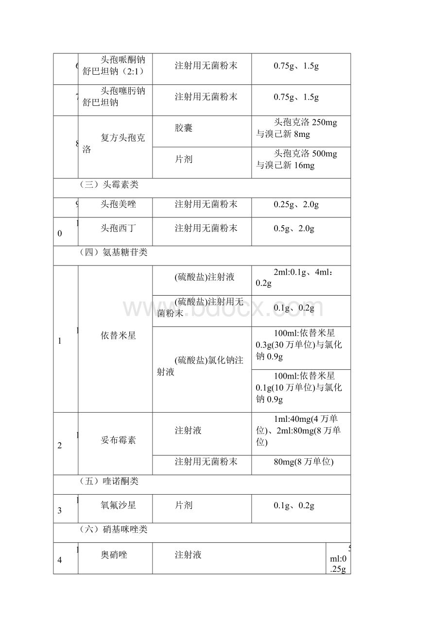 全药政工作情况和工作设想医药.docx_第3页