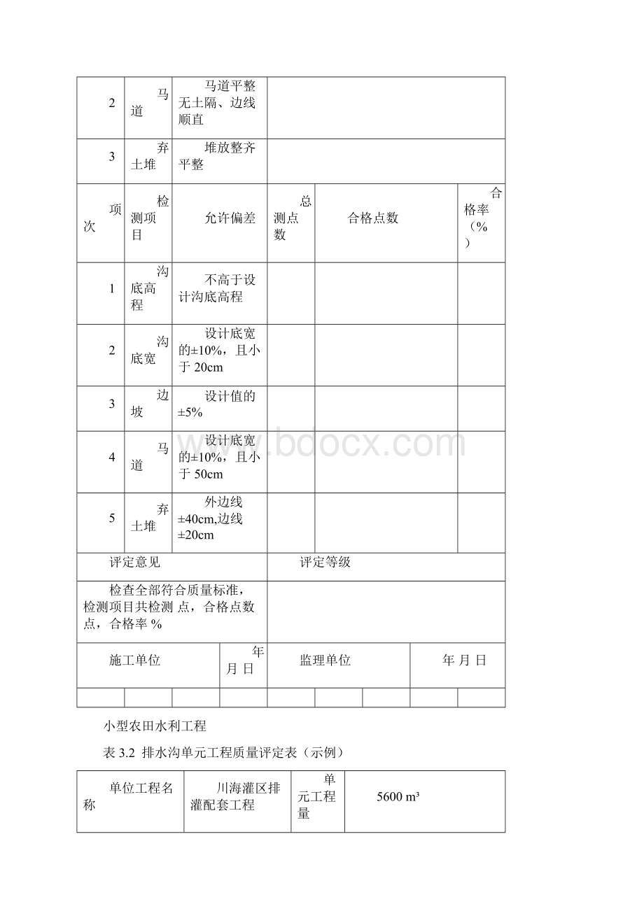 小型农田水利工程单元工程质量评定表.docx_第2页