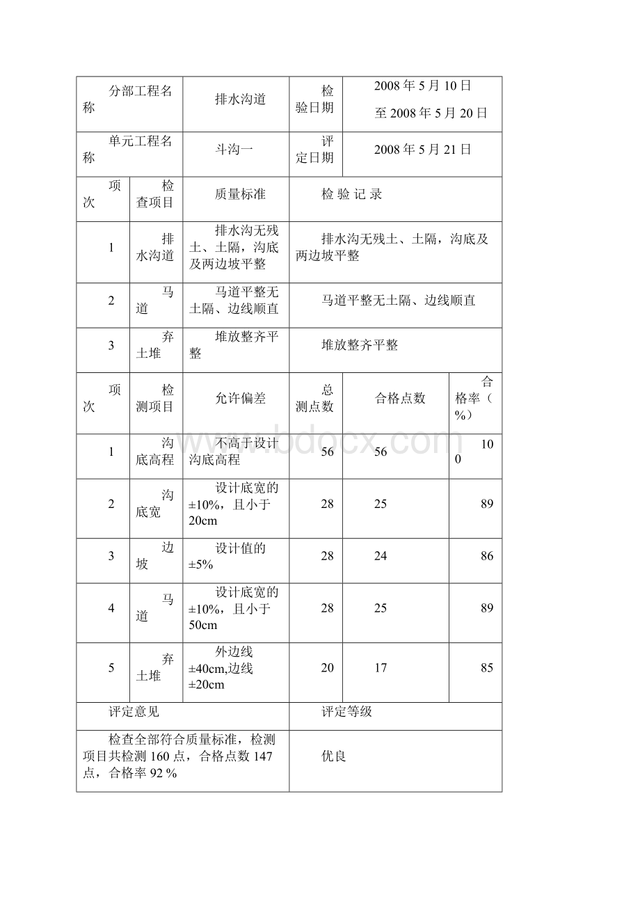 小型农田水利工程单元工程质量评定表.docx_第3页