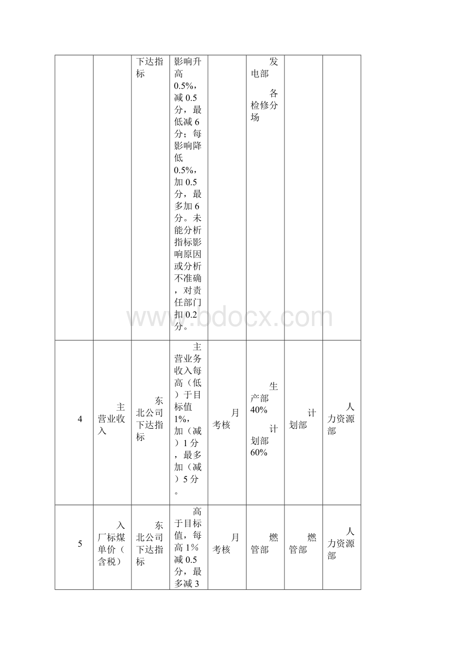 绩效指标.docx_第2页