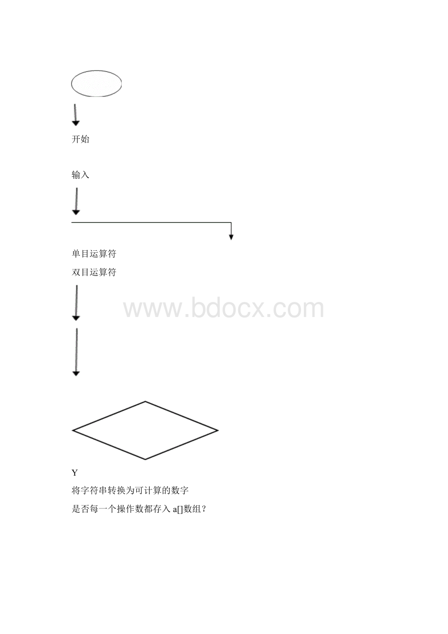 简单计算器c++课程设计报告书.docx_第3页