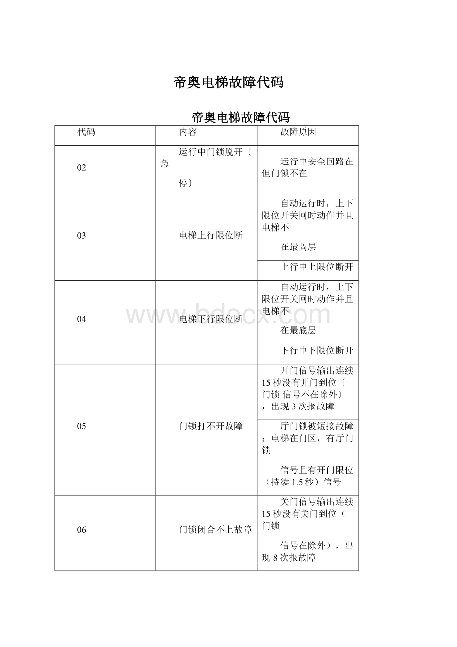 帝奥电梯故障代码.docx_第1页