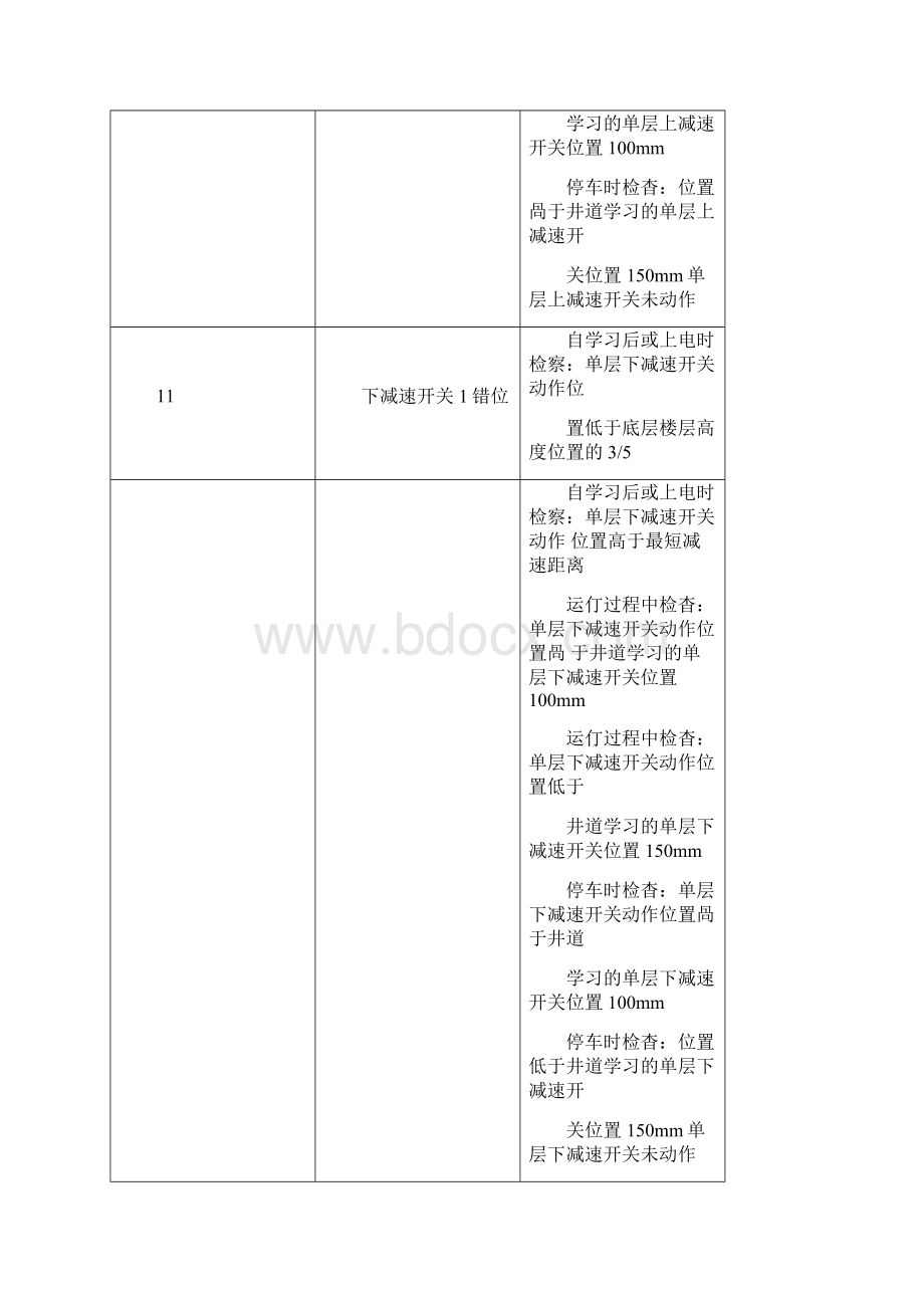 帝奥电梯故障代码.docx_第3页