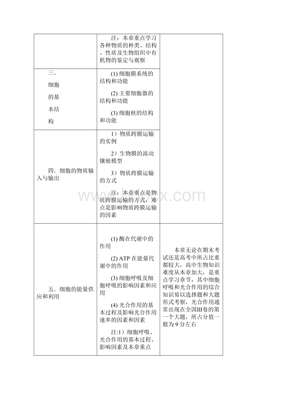 全国Ⅲ卷贵州卷生物考点分析5.docx_第2页