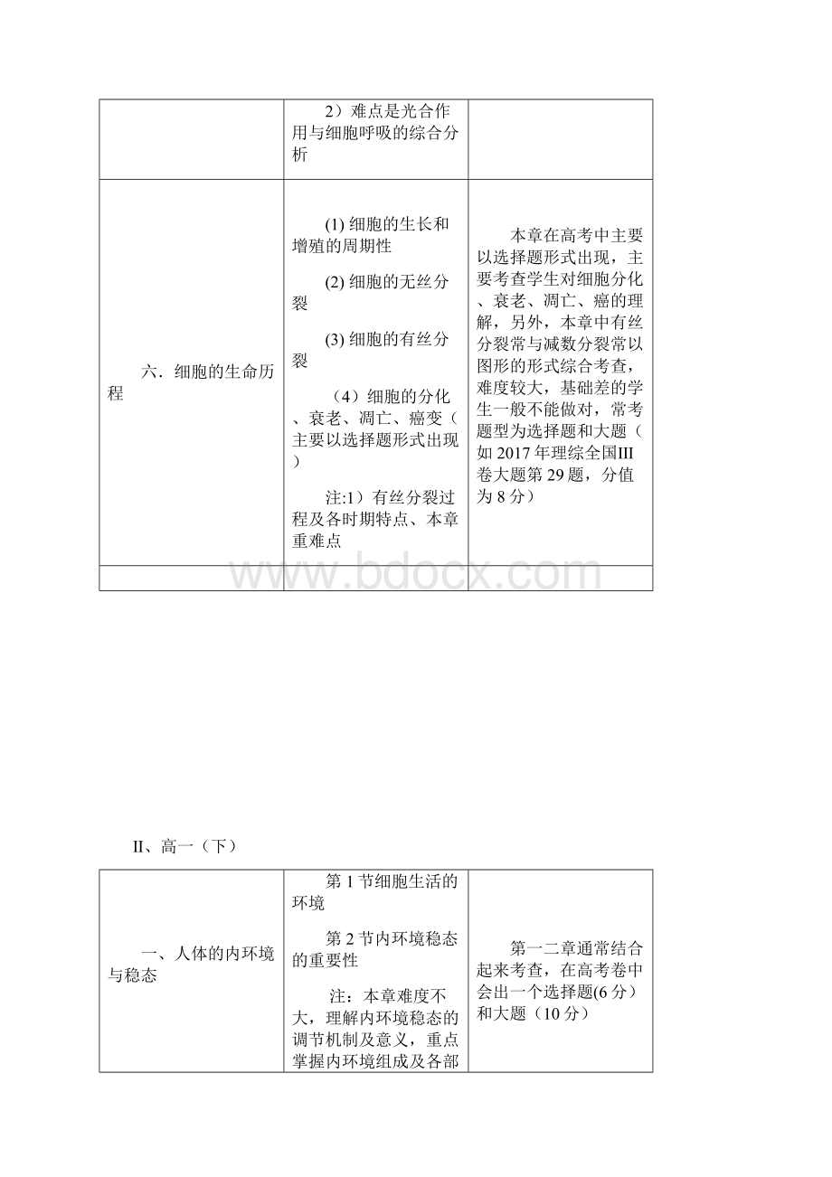 全国Ⅲ卷贵州卷生物考点分析5.docx_第3页