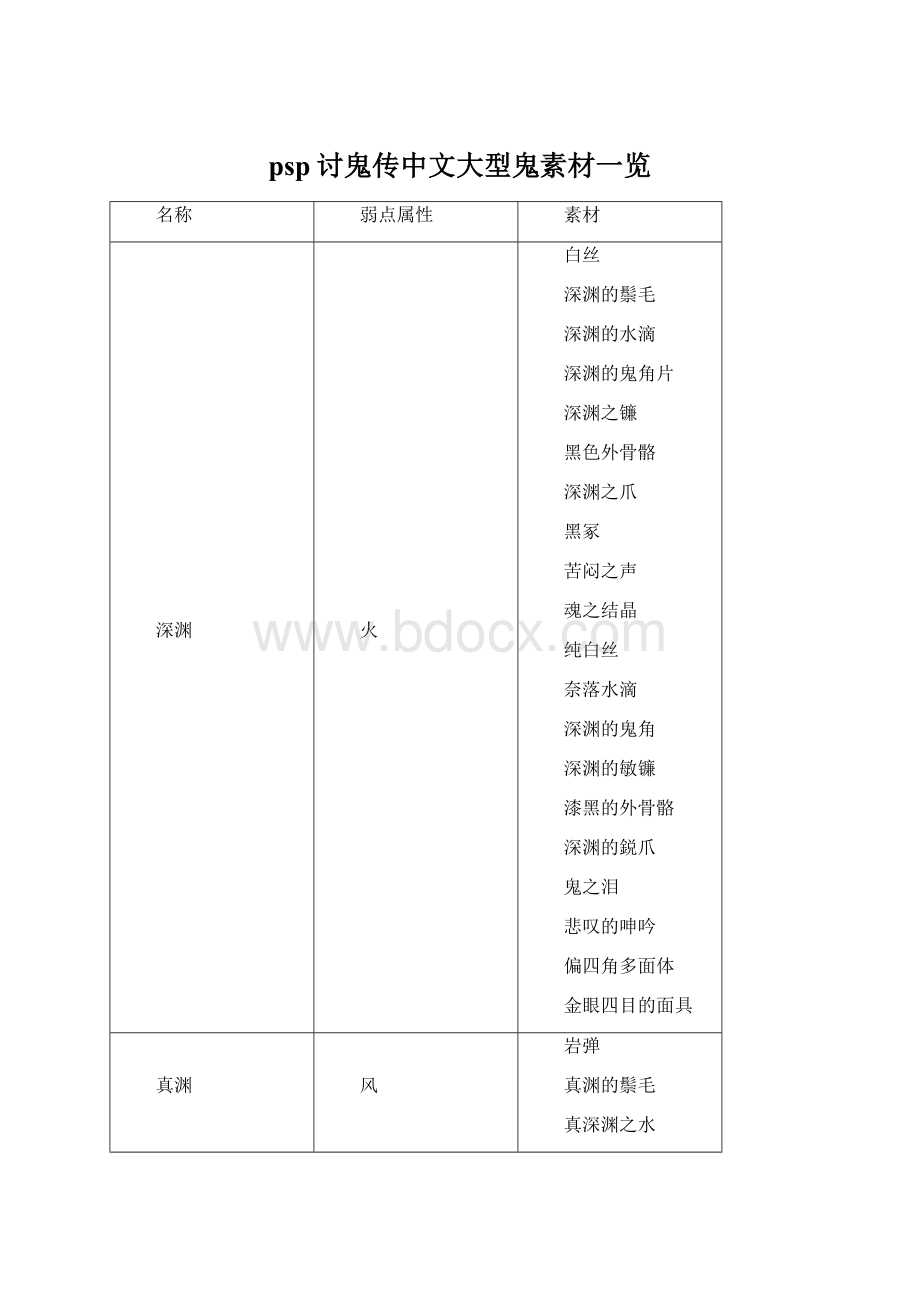 psp讨鬼传中文大型鬼素材一览Word文档下载推荐.docx_第1页