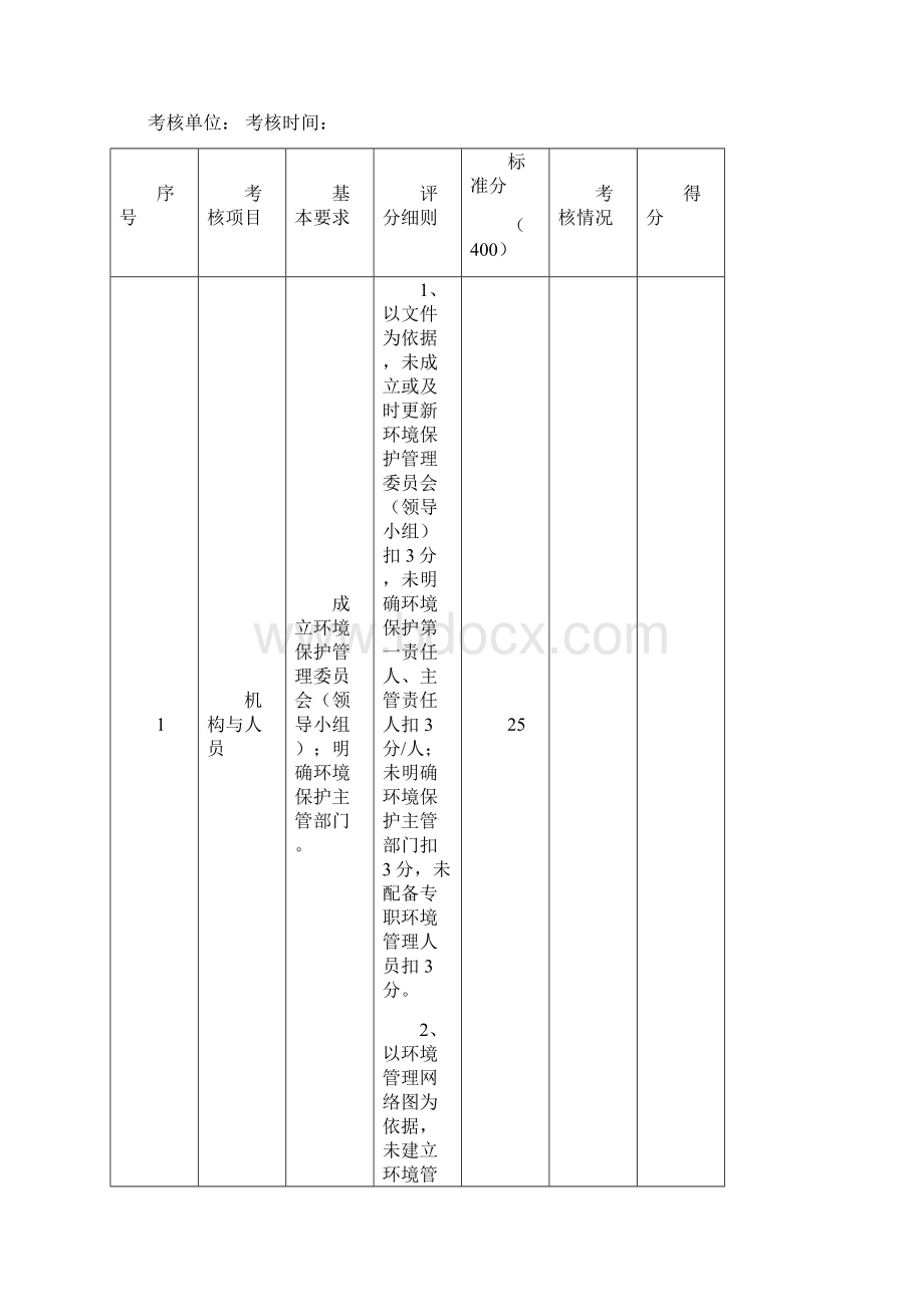 环境保护与水土保持工作考核办法.docx_第3页