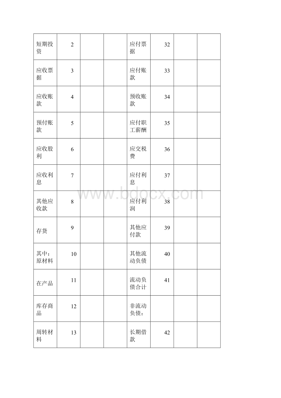 财务报表表样.docx_第3页