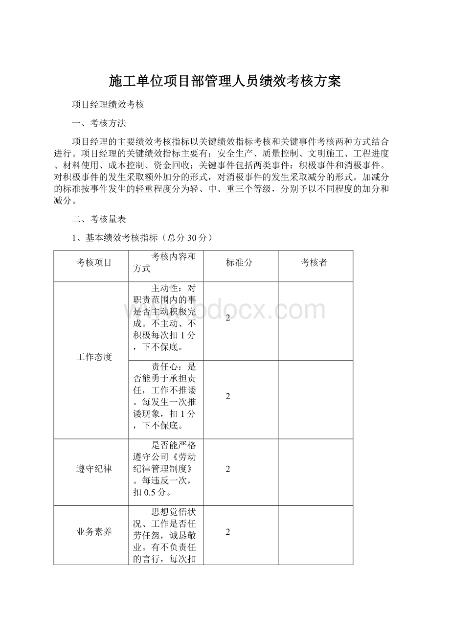 施工单位项目部管理人员绩效考核方案Word格式.docx_第1页