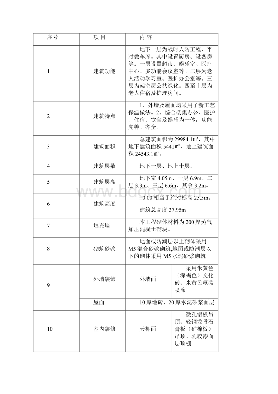 社会福利院二期工程高支模专项施工方案文档格式.docx_第2页