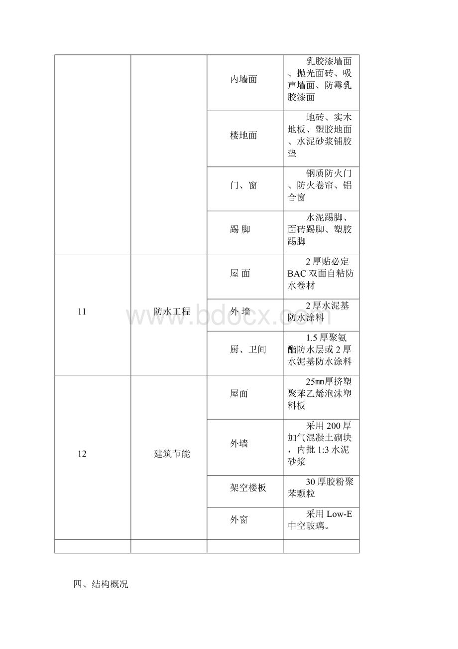 社会福利院二期工程高支模专项施工方案文档格式.docx_第3页