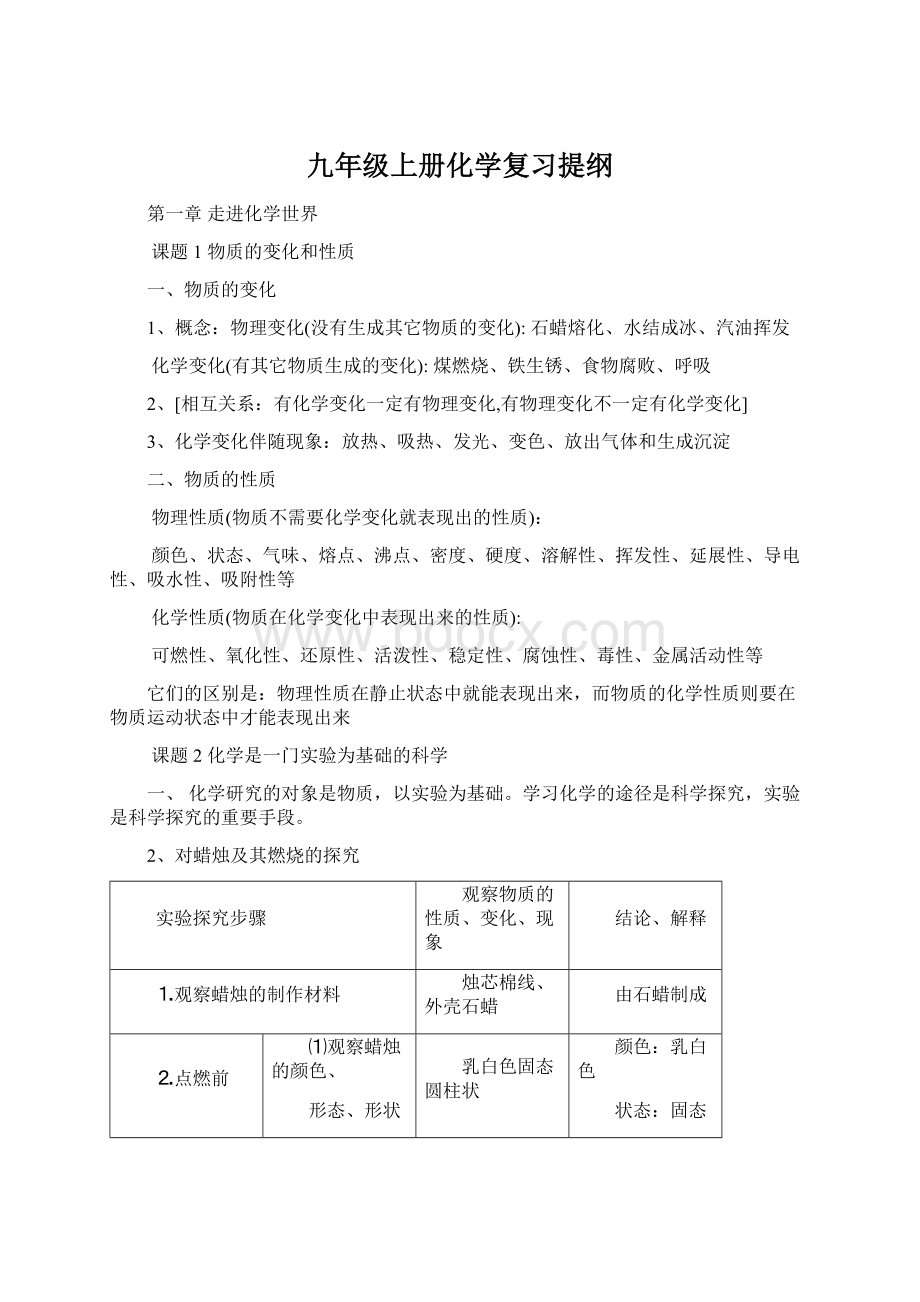 九年级上册化学复习提纲.docx_第1页