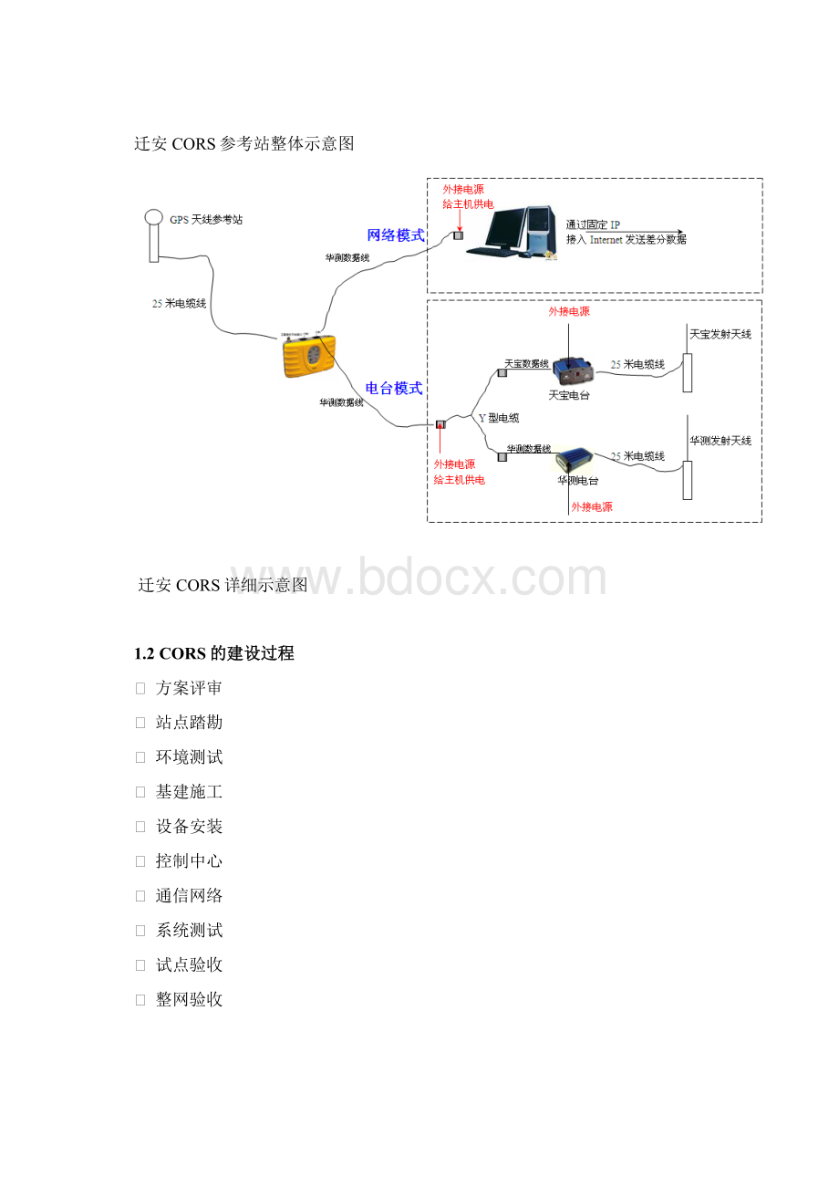 XX市CORS连续运行参考站工程建设项目实施商业计划书Word文档格式.docx_第3页