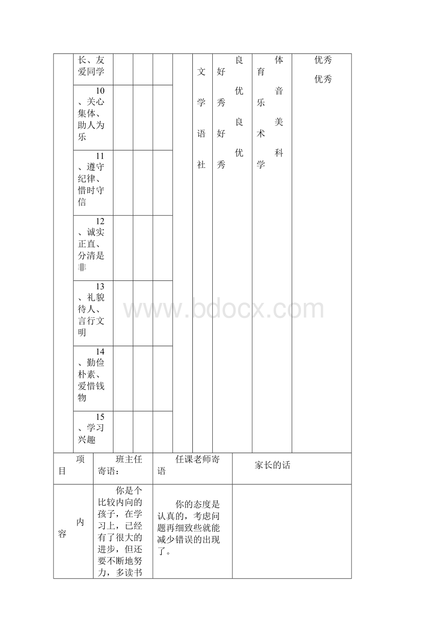 班级素质报告单文档格式.docx_第2页