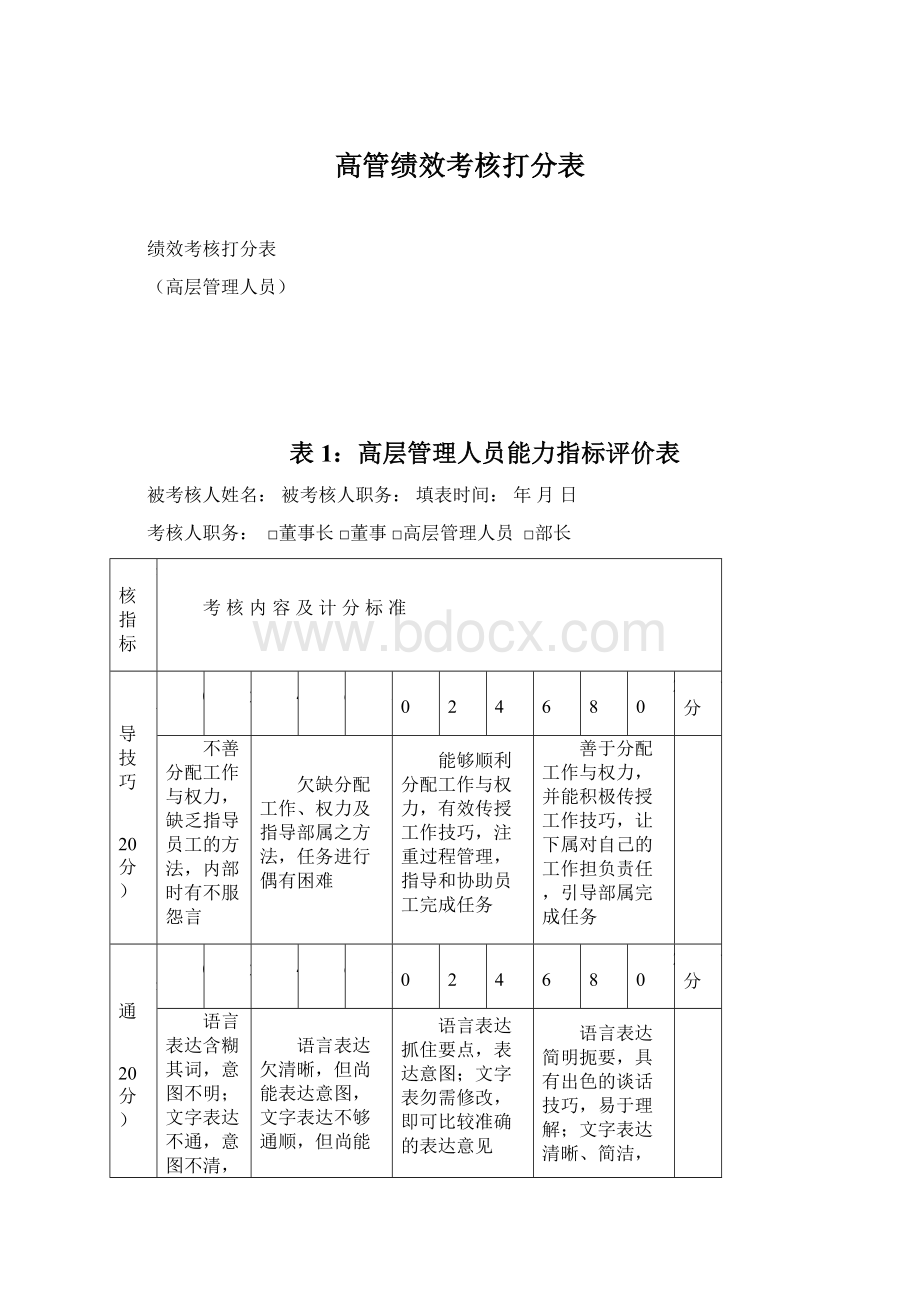 高管绩效考核打分表Word格式.docx_第1页