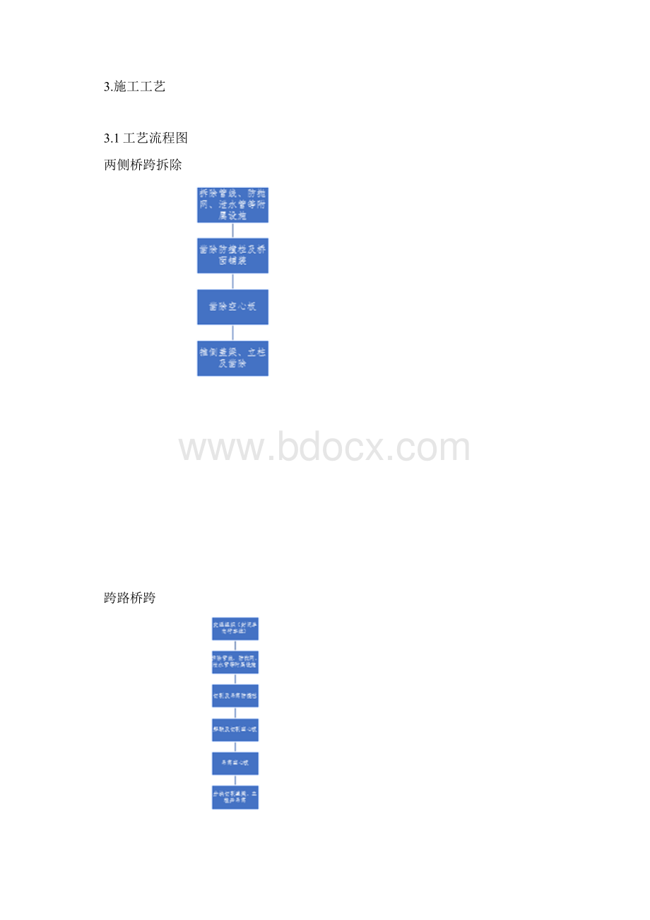 陈山互通立交跨线桥拆除施工方案2.docx_第2页