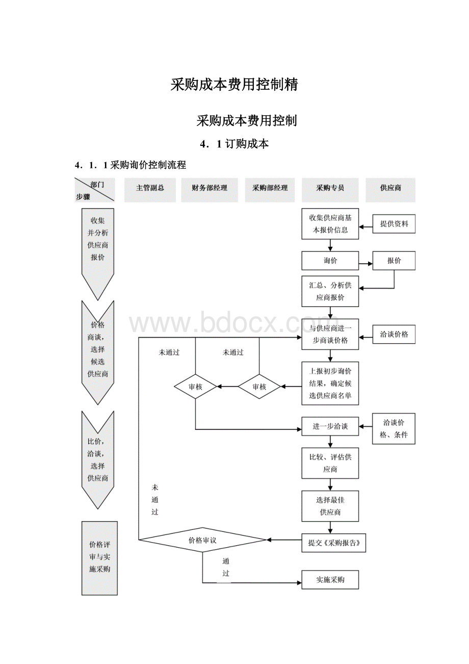 采购成本费用控制精.docx